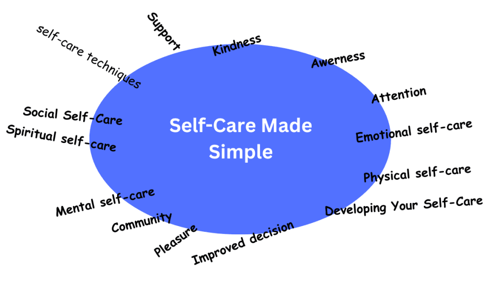 Self-Care Made Simple